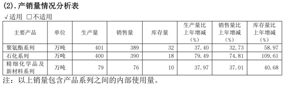攬金1455億(yi) 淨賺246億(yi) ！萬(wan) 華化學去年營收淨利雙雙暴增