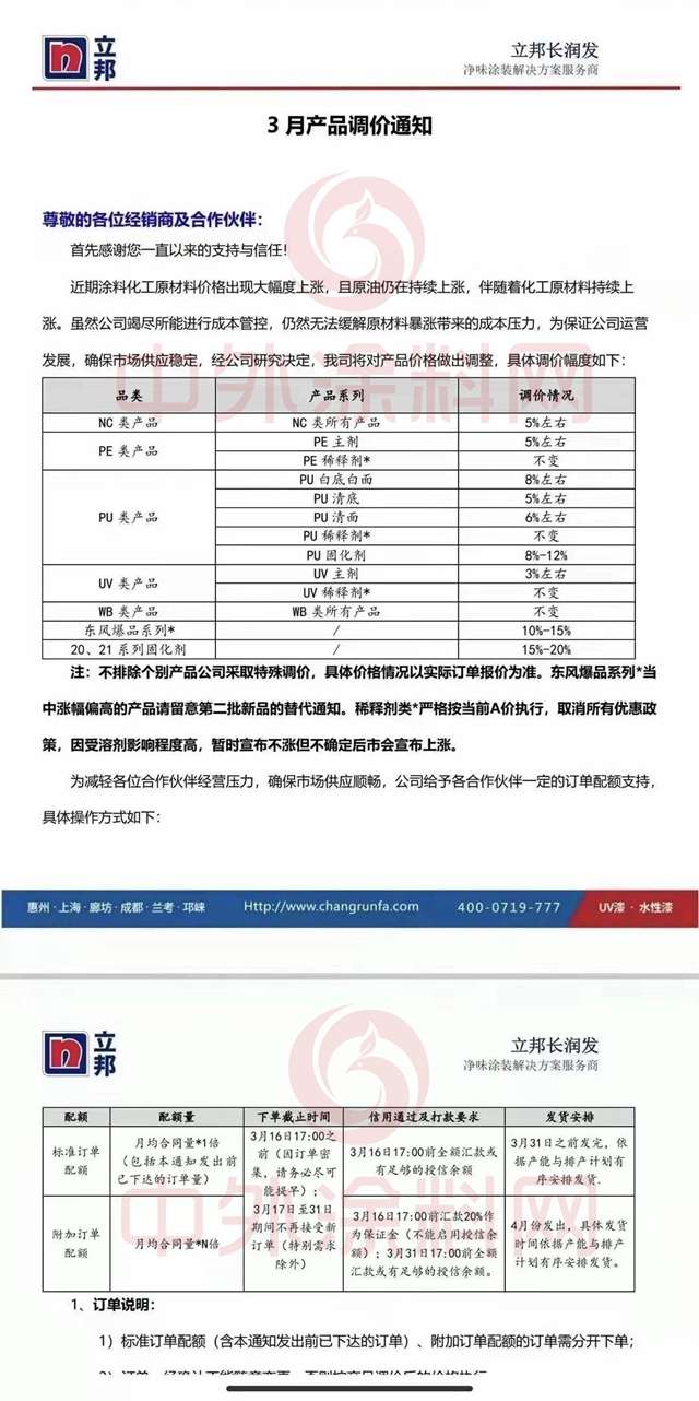 最高上漲20%！家具漆龍頭嘉寶莉立邦長潤發華潤美塗士巴德士展辰百川等全線調漲