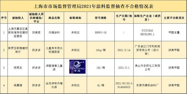 2022塗料消費315投訴維權十大熱點：製假販假、偷梁換柱、惡意侵權、過期塗料、裝修投訴……