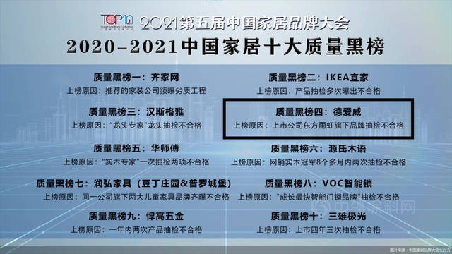 2022塗料消費315投訴維權十大熱點：製假販假、偷梁換柱、惡意侵權、過期塗料、裝修投訴……