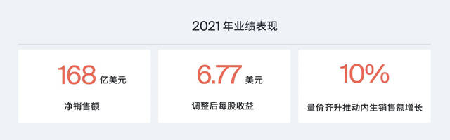 PPG2021年年報：董事會(hui) 主席寄語