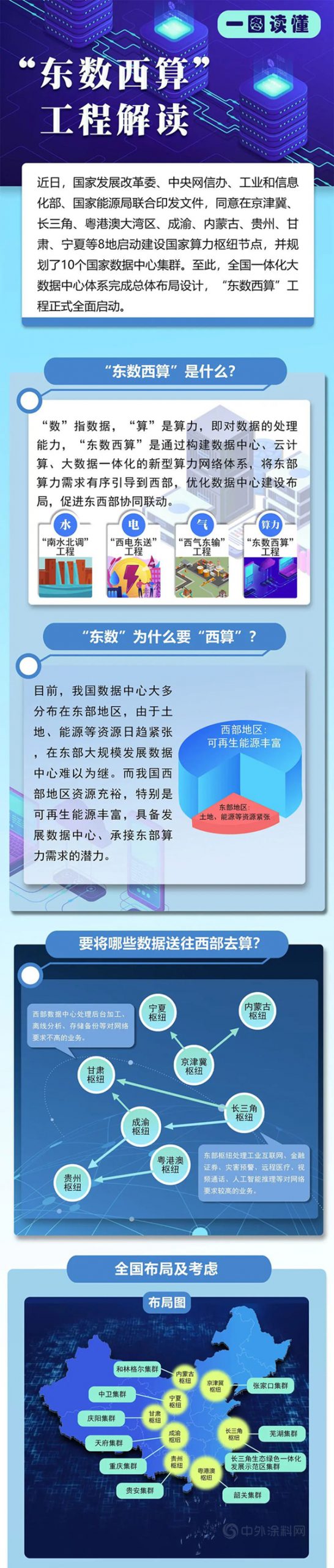 建設數字強國！北新防水品質“築”力