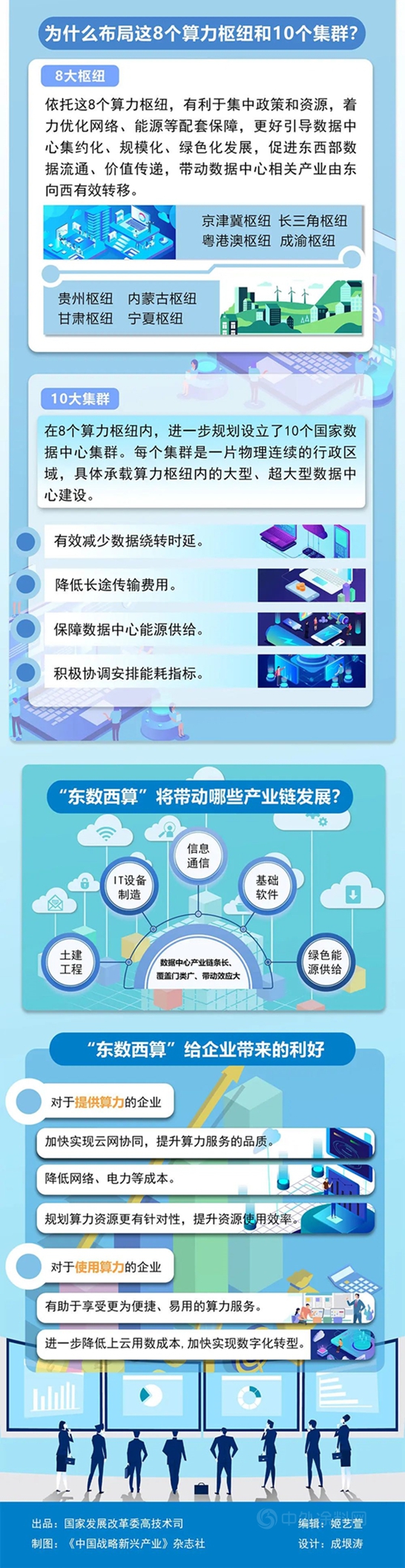 建設數字強國！北新防水品質“築”力