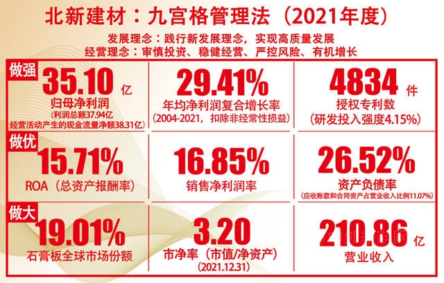 十八年30%淨利潤複合增長，王兵卸任北新建材董事長