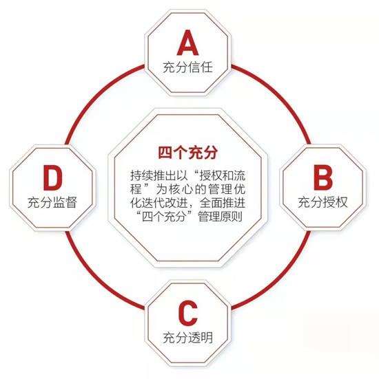 十八年30%淨利潤複合增長，王兵卸任北新建材董事長