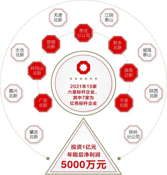 十八年30%淨利潤複合增長，王兵卸任北新建材董事長