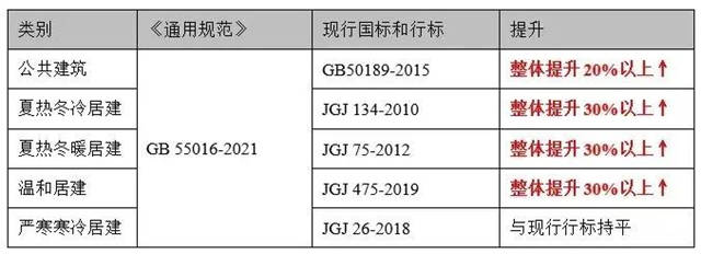 4月1日起，建築要強製進行碳排放計算！