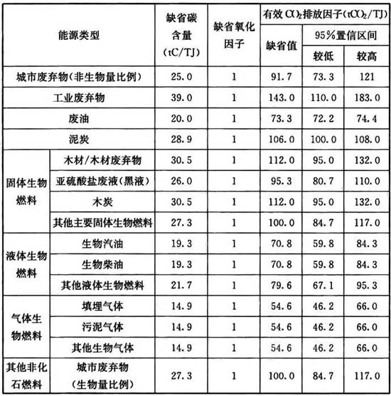 4月1日起，建築要強製進行碳排放計算！