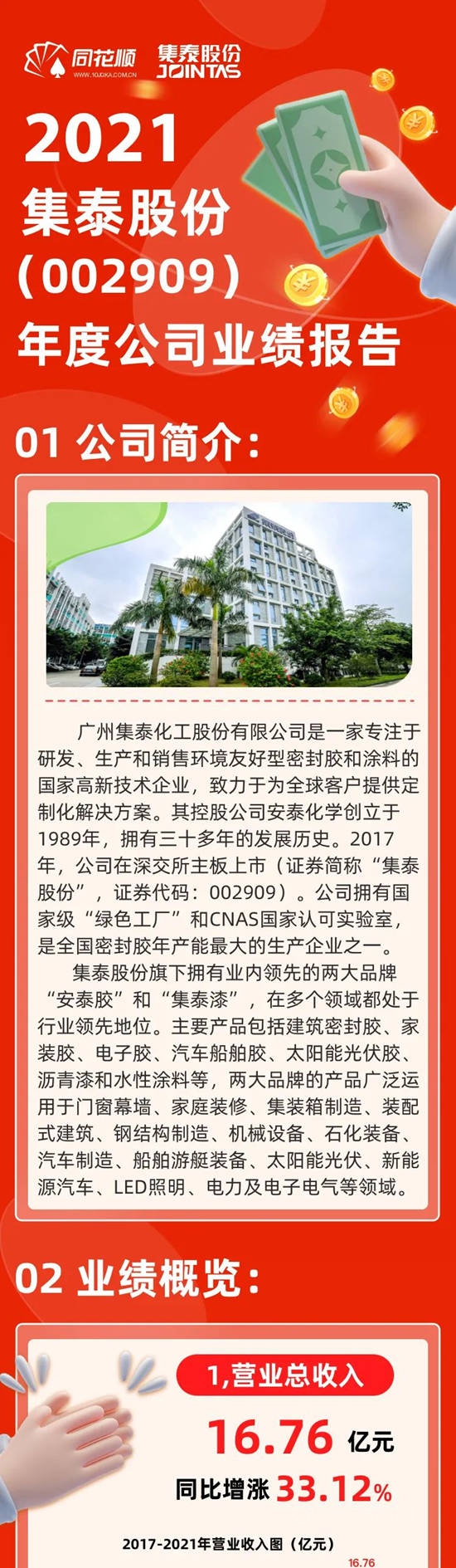 一圖讀懂集泰股份2021年年報
