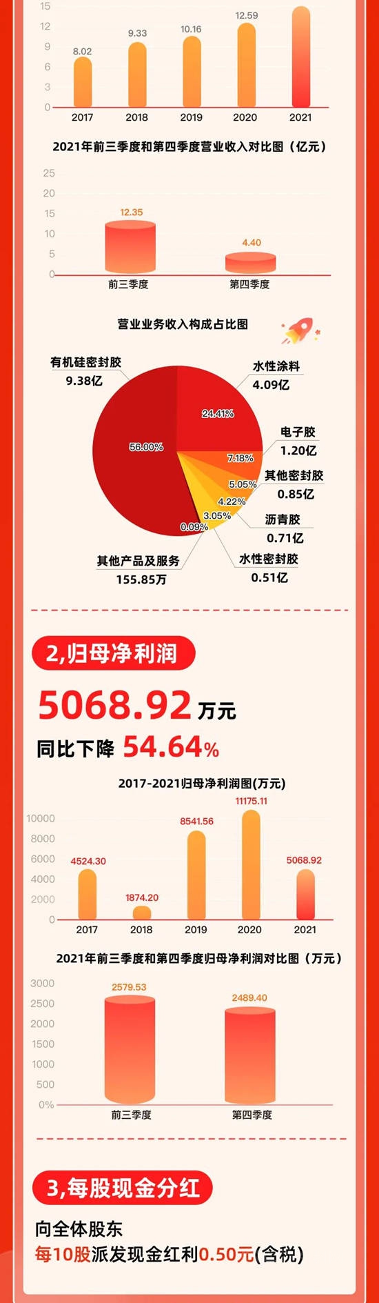 一圖讀懂集泰股份2021年年報