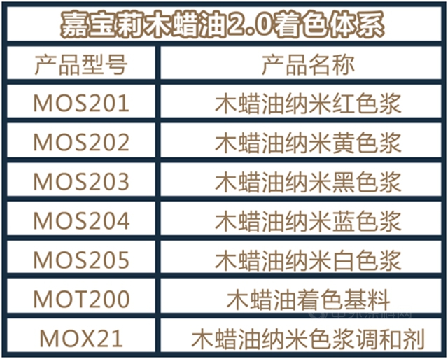 新品上市｜嘉寶莉木蠟油2.0重磅來襲！