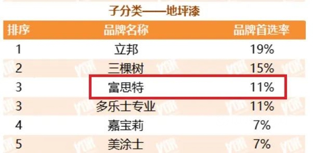 蟬聯十二屆！富思特再次被選為(wei) 中國房地產(chan) 開發企業(ye) “500強首選供應商品牌”