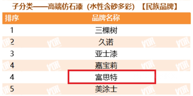 蟬聯十二屆！富思特再次被選為(wei) 中國房地產(chan) 開發企業(ye) “500強首選供應商品牌”