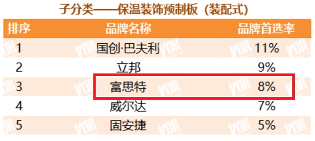 蟬聯十二屆！富思特再次被選為(wei) 中國房地產(chan) 開發企業(ye) “500強首選供應商品牌”