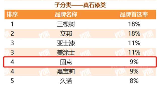 固克節能十年蟬聯“2022年度中國房地產(chan) 開發企業(ye) TOP500首選供應商品牌”榮譽！
