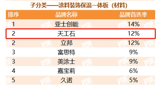 固克節能十年蟬聯“2022年度中國房地產(chan) 開發企業(ye) TOP500首選供應商品牌”榮譽！