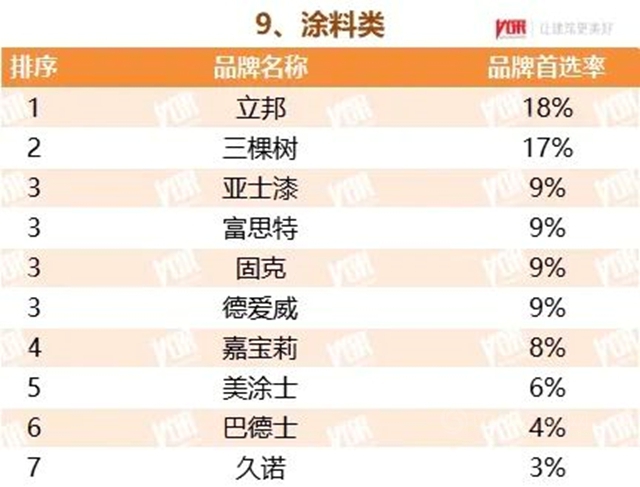 久諾蟬聯“中國房地產(chan) 500強首選供應商品牌”並包攬9項大獎！