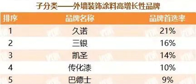 久諾蟬聯“中國房地產(chan) 500強首選供應商品牌”並包攬9項大獎！
