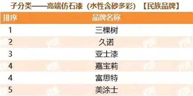 久諾蟬聯“中國房地產(chan) 500強首選供應商品牌”並包攬9項大獎！