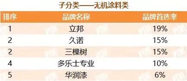 久諾蟬聯“中國房地產(chan) 500強首選供應商品牌”並包攬9項大獎！