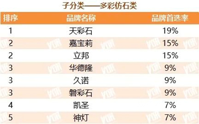 久諾蟬聯“中國房地產(chan) 500強首選供應商品牌”並包攬9項大獎！