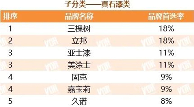 久諾蟬聯“中國房地產(chan) 500強首選供應商品牌”並包攬9項大獎！