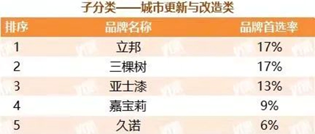 久諾蟬聯“中國房地產(chan) 500強首選供應商品牌”並包攬9項大獎！
