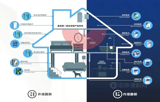 舊城煥新顏，嘉寶莉助力城市更新