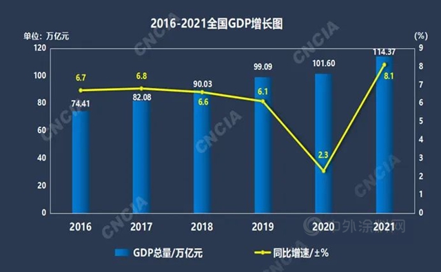 中塗協專(zhuan) 家解讀中國塗料的2021