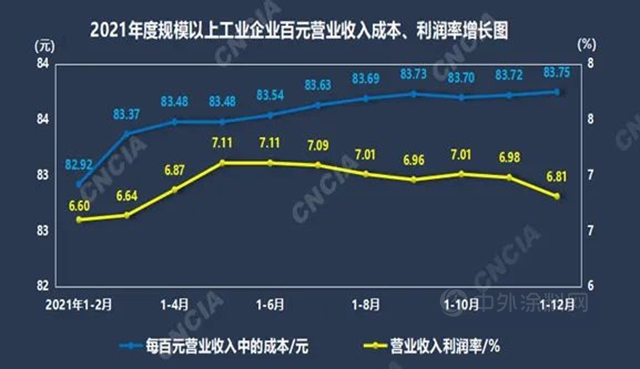 中塗協專(zhuan) 家解讀中國塗料的2021