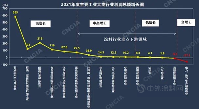 中塗協專(zhuan) 家解讀中國塗料的2021