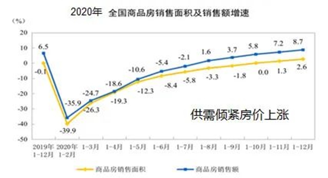 中塗協專(zhuan) 家解讀中國塗料的2021