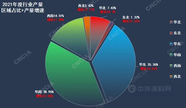 中塗協專(zhuan) 家解讀中國塗料的2021