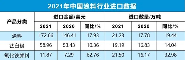 中塗協專(zhuan) 家解讀中國塗料的2021