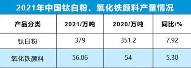 中塗協專(zhuan) 家解讀中國塗料的2021
