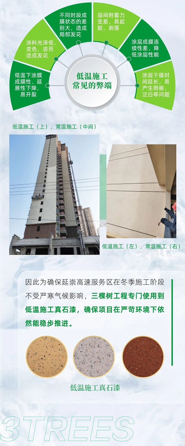 三棵樹率先推出耐低溫真石漆產(chan) 品體(ti) 係，為(wei) 用戶提供高寒區域冬季外牆施工解決(jue) 方案