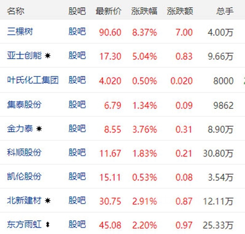 塗料在股市雄起了 在市場雄起還遠嗎
