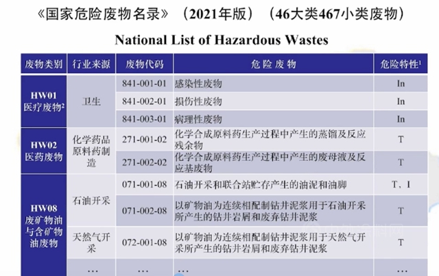何藝：塗料包裝桶危險廢物鑒別政策解讀