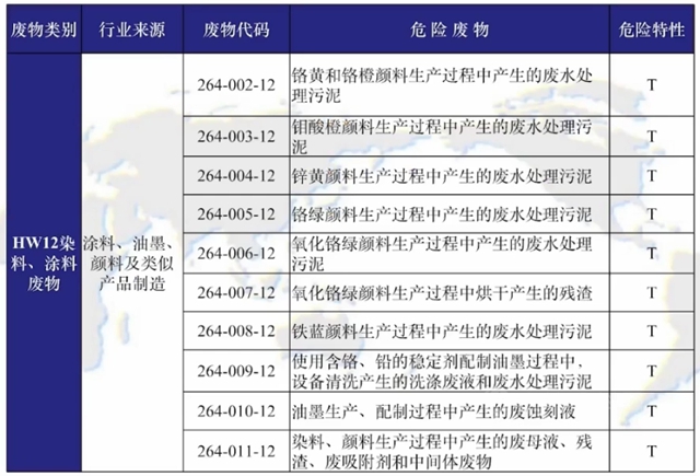 何藝：塗料包裝桶危險廢物鑒別政策解讀