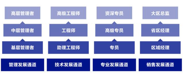從(cong) 6000家企業(ye) 脫穎而出，嘉寶莉榮獲“傑出雇主”認證！