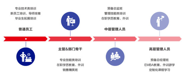 從(cong) 6000家企業(ye) 脫穎而出，嘉寶莉榮獲“傑出雇主”認證！