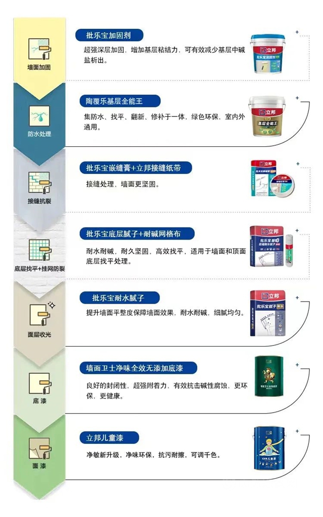 搞定回南天 立邦發布牆麵“妝容七步曲”防潮攻略