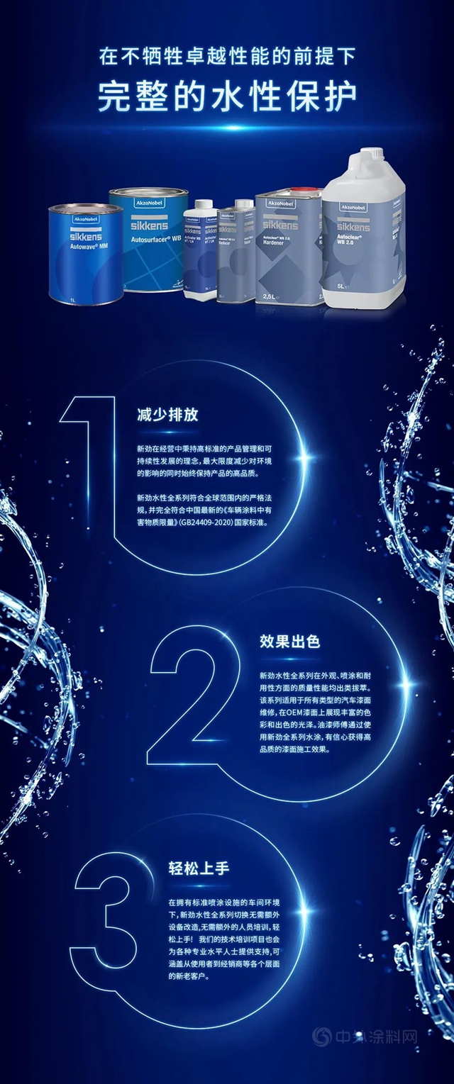 智己，亦是知己丨阿克蘇諾貝爾汽車修補漆攜手智己汽車共贏智能未來！