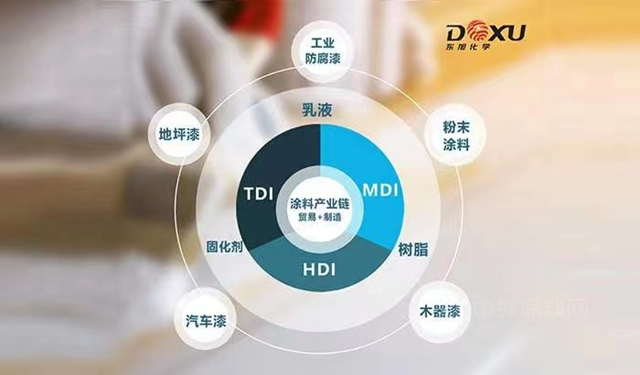 東(dong) 旭工業(ye) 漆攜手華潤集團，共同打造雪花產(chan) 能新標杆