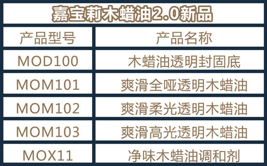 新品上市｜嘉寶莉木蠟油2.0重磅來襲！