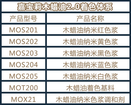 新品上市｜嘉寶莉木蠟油2.0重磅來襲！