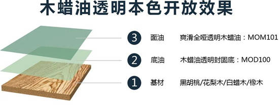新品上市｜嘉寶莉木蠟油2.0重磅來襲！