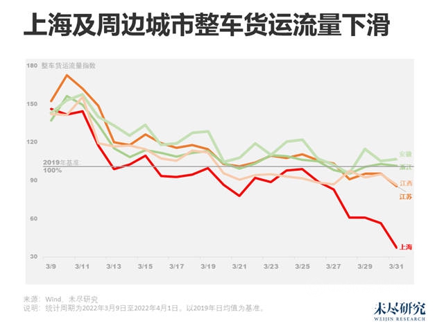 上海疫情衝(chong) 擊長三角供應鏈