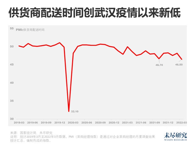 上海疫情衝(chong) 擊長三角供應鏈
