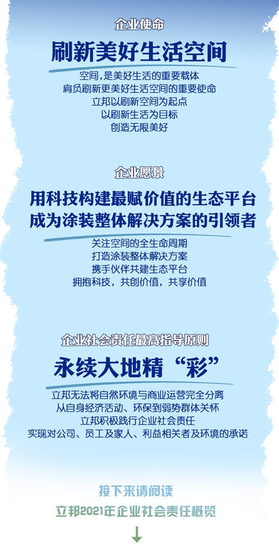 永續大地精“彩”，立邦中國發布2021企業(ye) 社會(hui) 責任報告
